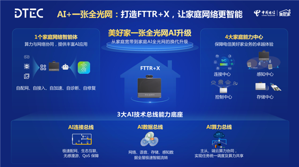 华为发布新一代智能FTTR：AI时代革命性产品 家庭宽带变智能体